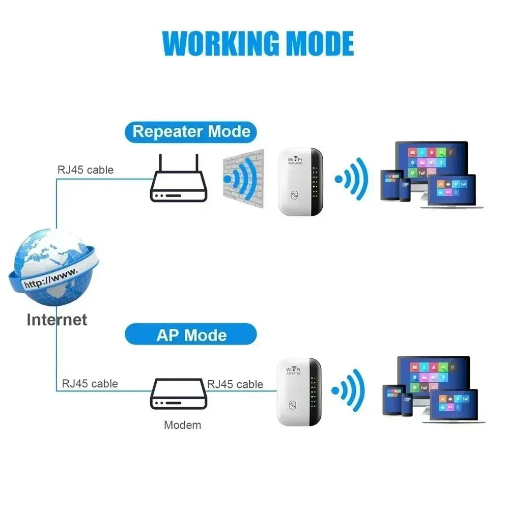 300Mbps Wi Fi Reapeter